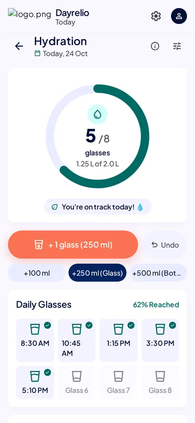 Water tracker